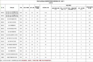 雷霆主帅：切特近三战不断学习经验 每次经历都会让他变得更好