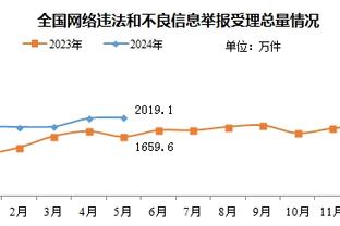 谁要？克拉克森三节7投仅1中拿到2分出现4失误 正负值-23